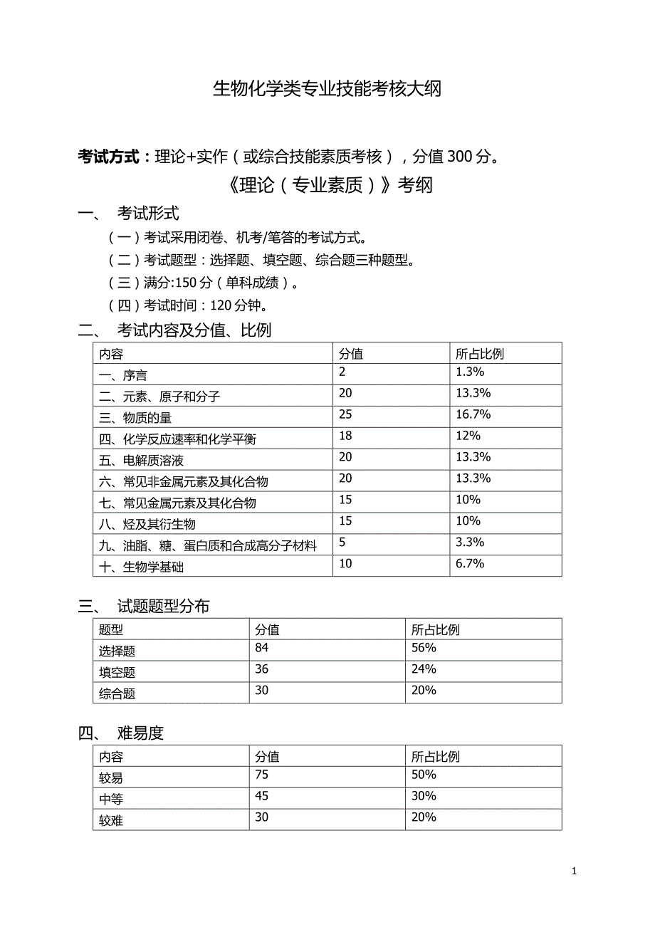 生物化学类专业技能考核大纲_第1页