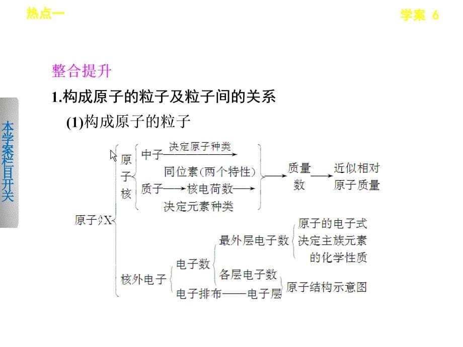 学案6物质结构与元素周期律_第5页