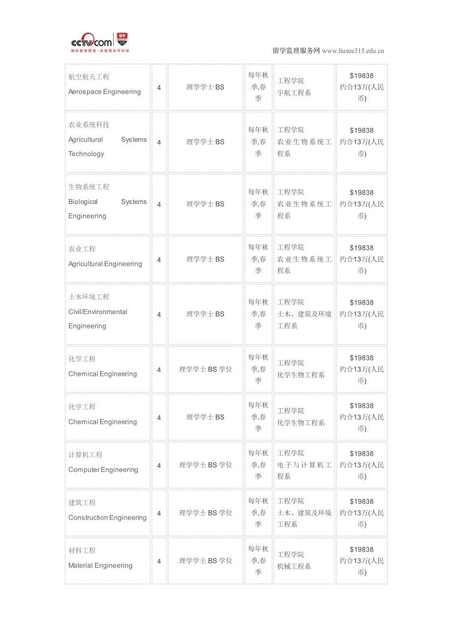 爱荷华州立大学化学生物工程硕士专业_第5页