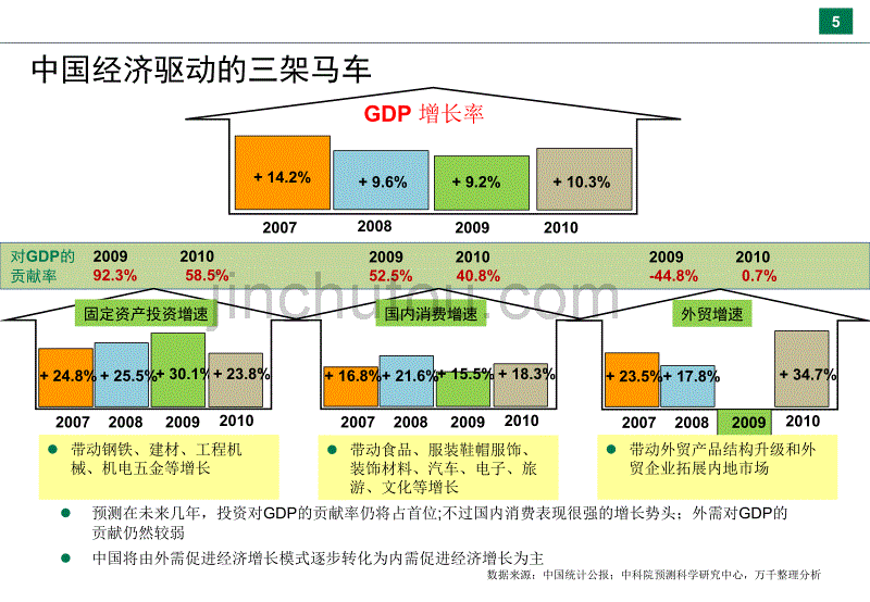 福清现代物流发展交流会(盛龙)12.03.22_第5页