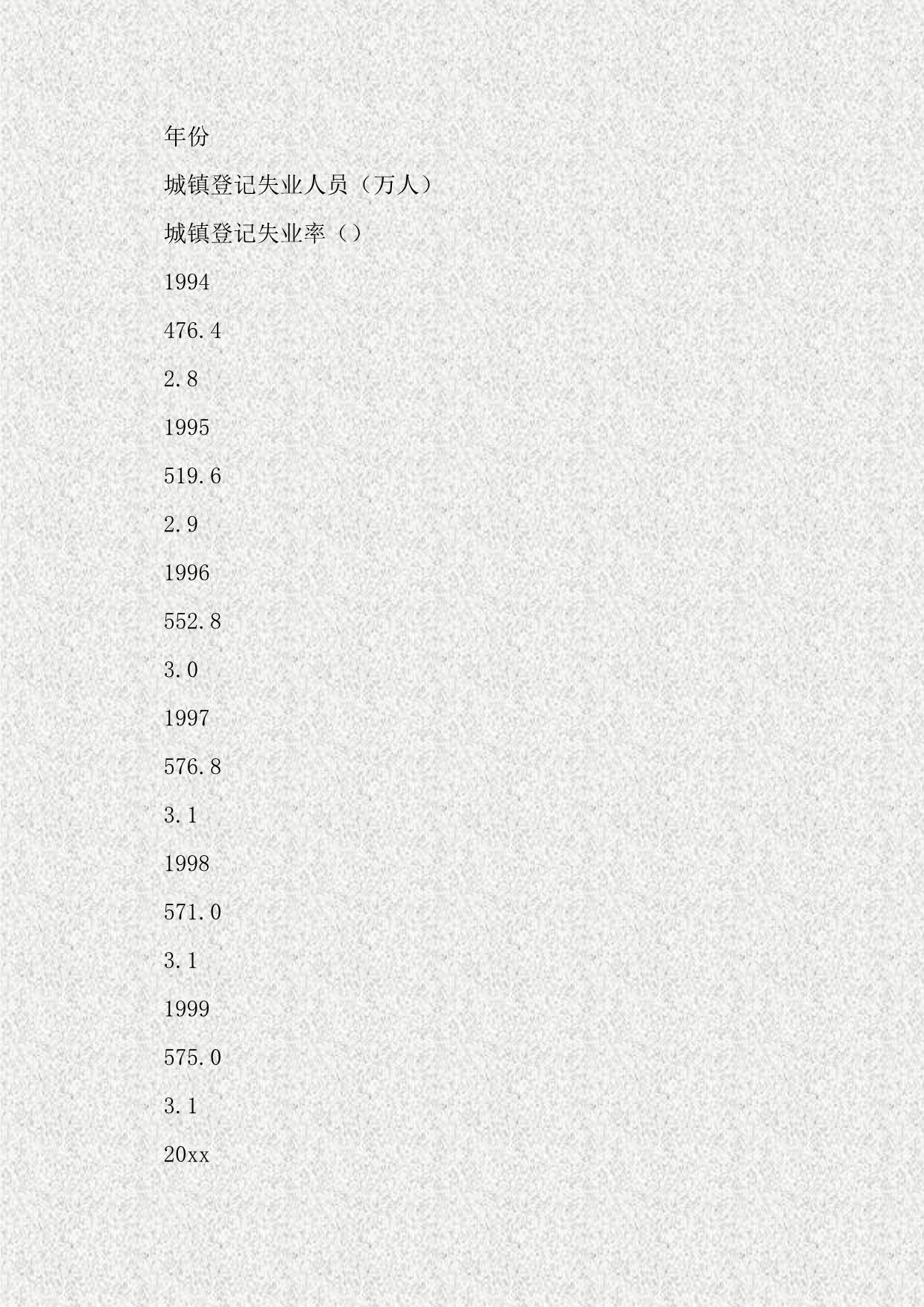 分析我国现阶段高失业率现象_第2页