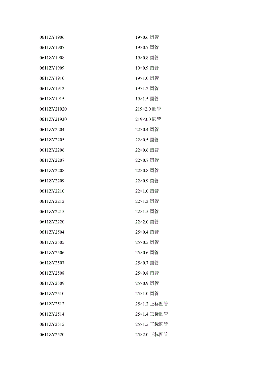 2013最新不锈钢管方管矩管花管螺旋管规格表_第3页