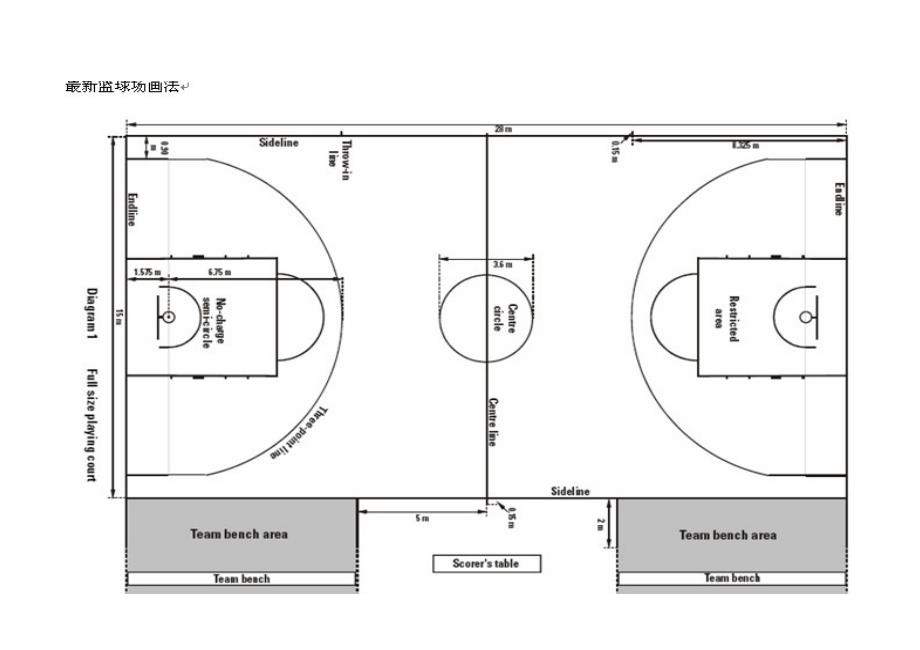 篮球场地标准画法示意图_第1页