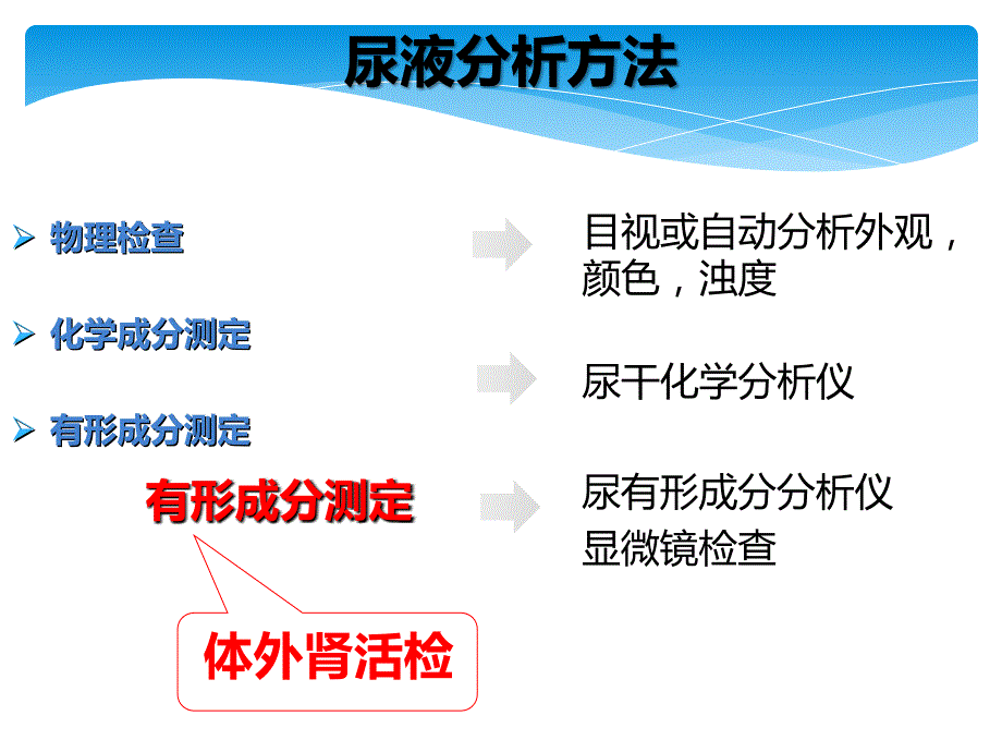 尿液有形成分检查_第3页