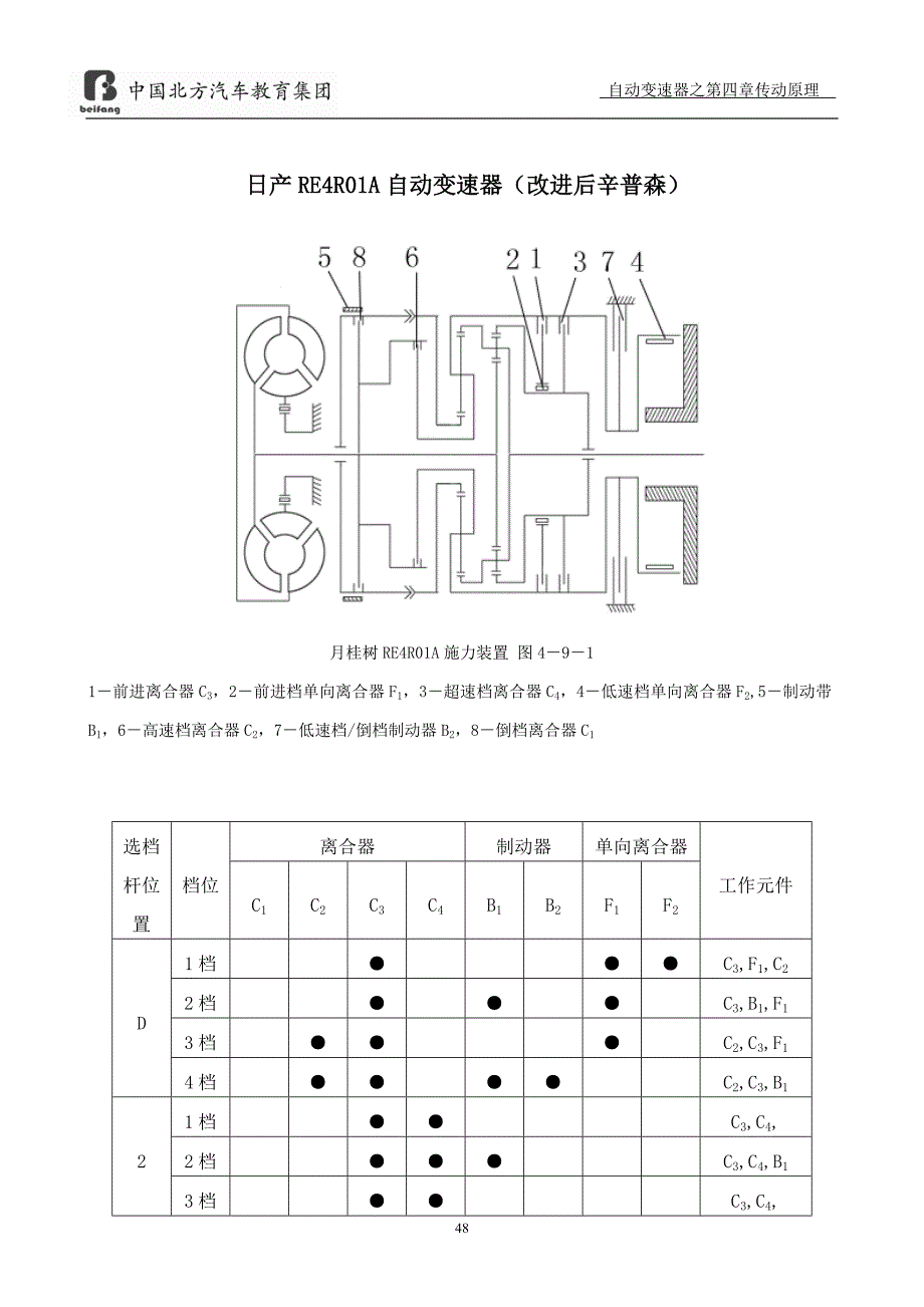 第四章 自动变速器的传动原理正版_第1页