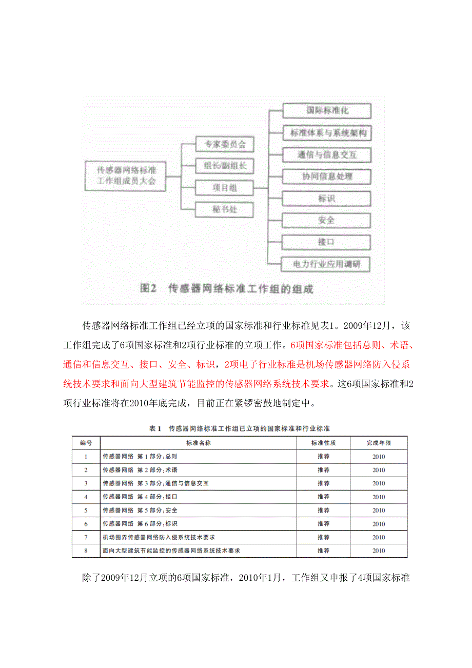 国内物联网标准化组织_第4页