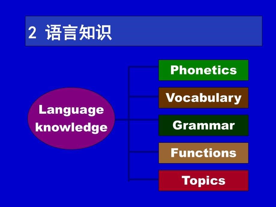 英语新课程理念的实践解读_第5页