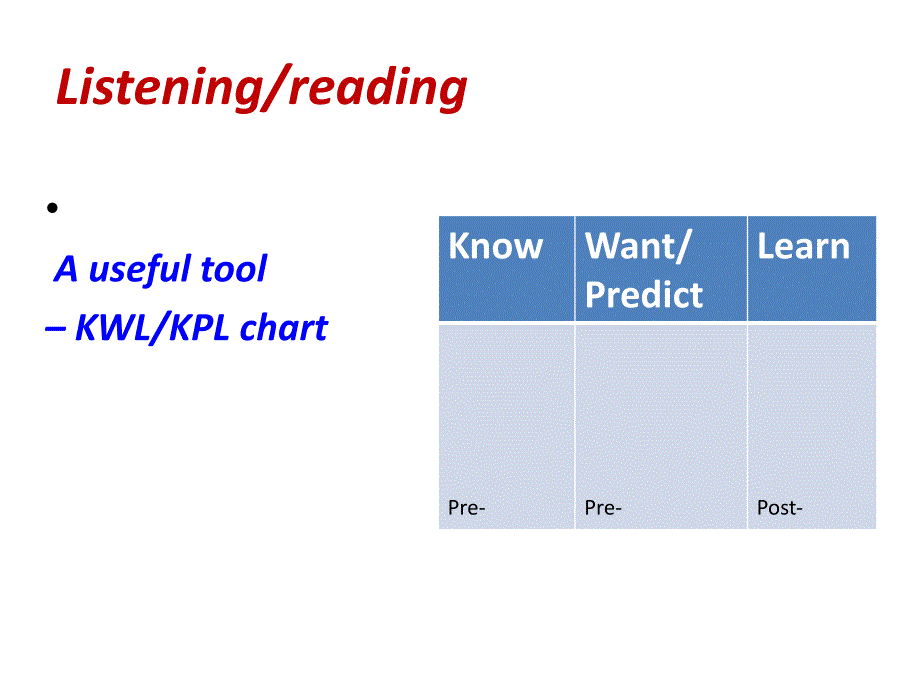 英语教学法WEEK 15 Revision_第4页