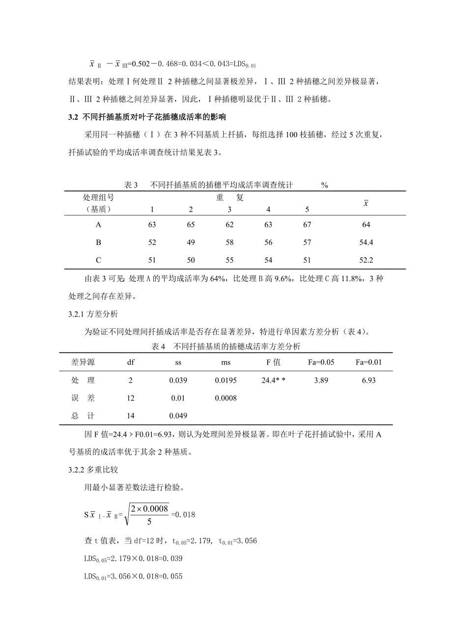 叶子花扦插繁殖试验_第5页