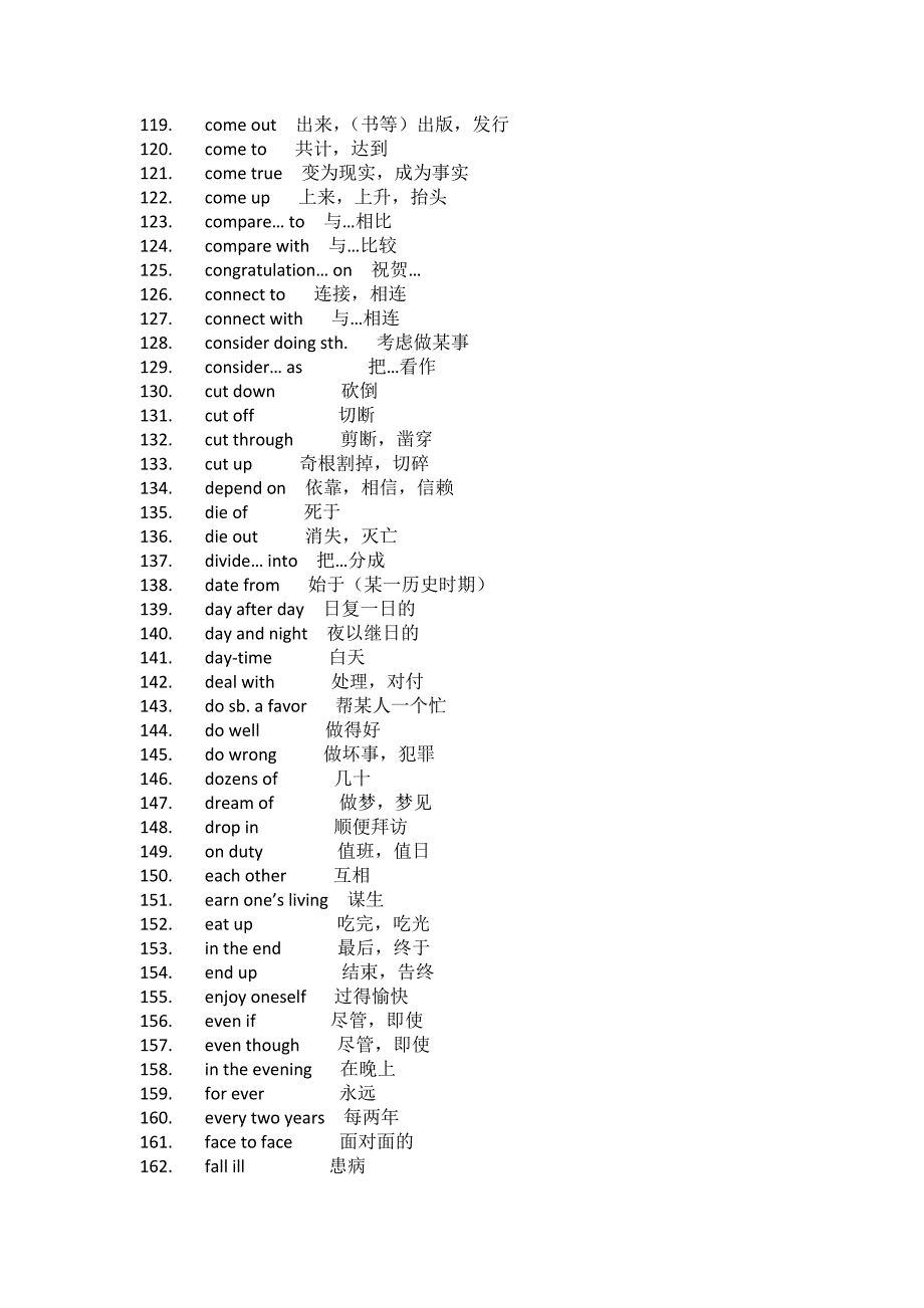 高考英语冲击140：精选必备词组全收集_第4页