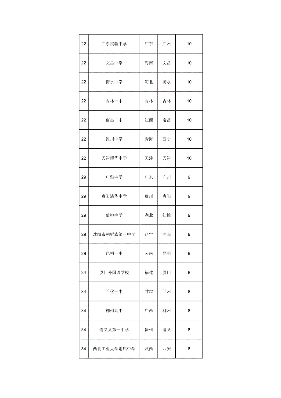 2014年四川高考状元调查：、位居榜首_第4页