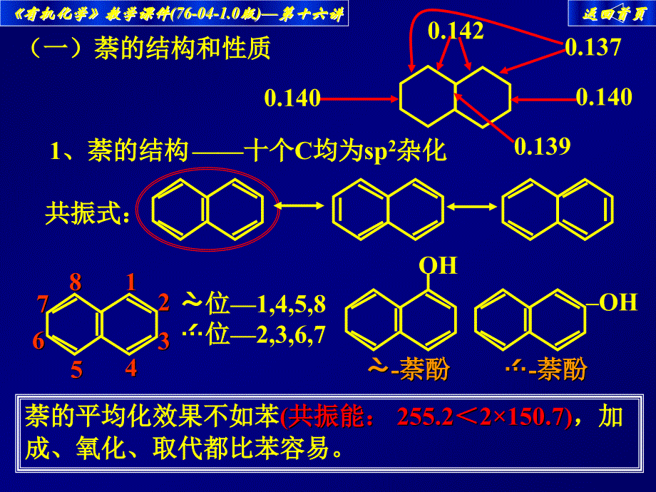 高中化学竞赛——大学有机化学课件16_第4页