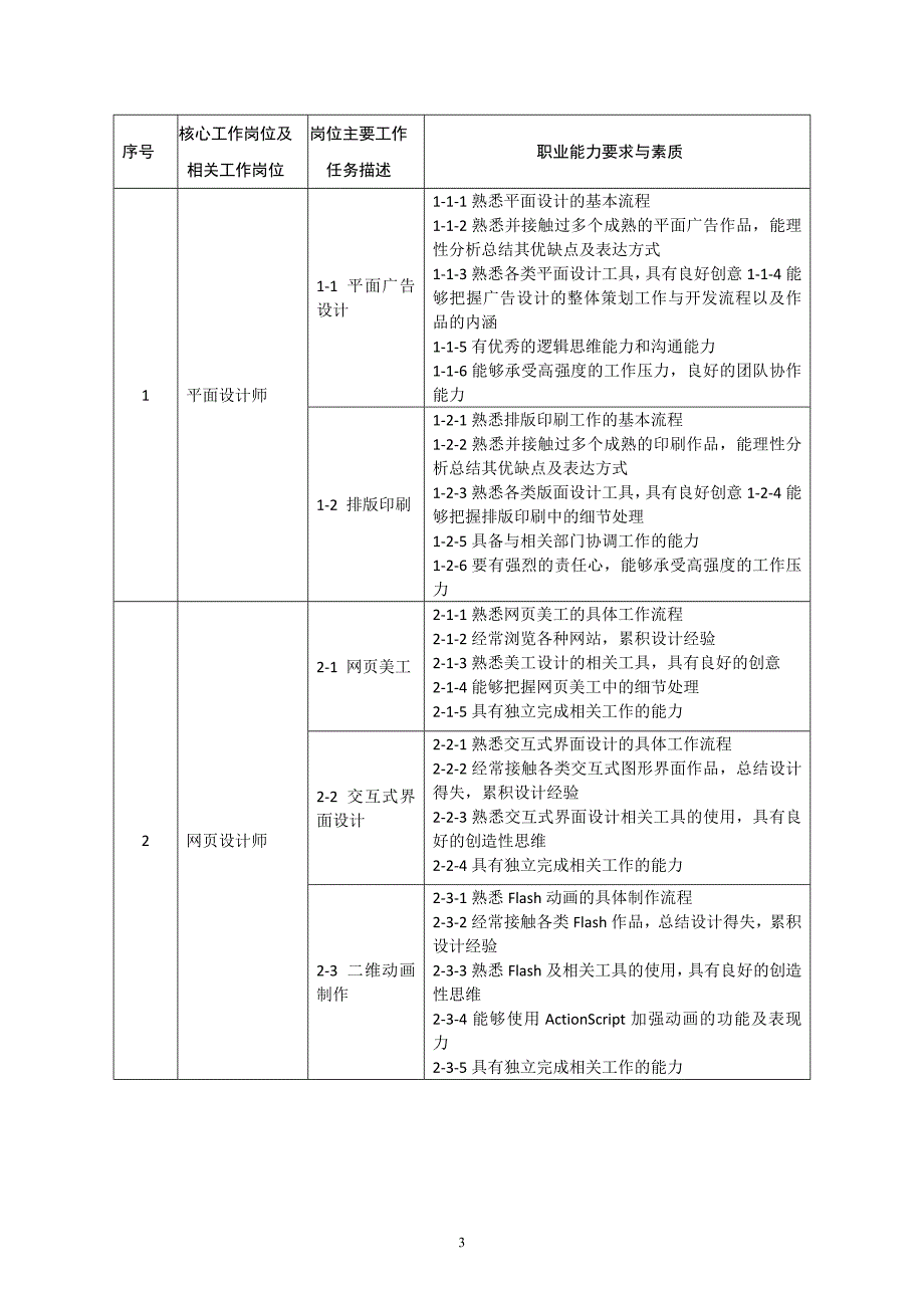 2014级多媒体技术专业(0913)_第3页