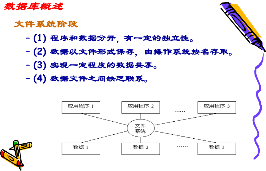 数据库基础ACCESS2010_第3页