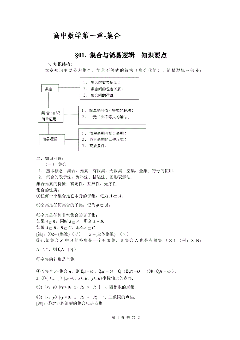 高中数学知识点总结精华版_第1页