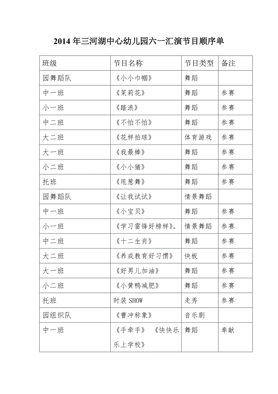 2014年三河湖中心幼儿园六一汇演节目顺序单_第1页