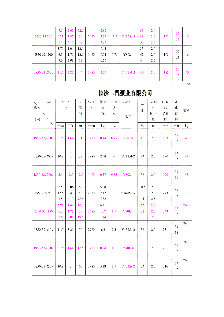 IS150-125-250型单级单吸离心清水泵型号技术参数,IS型单级单吸离心泵工作原理,长沙三昌泵业_第3页