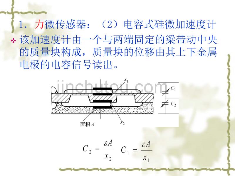 第11章化学传感技术_第5页