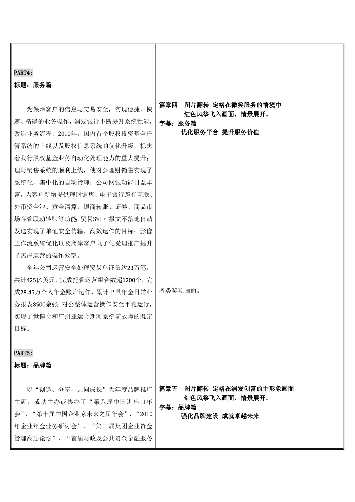 2010年回顾宣传片脚本红风筝篇._第5页