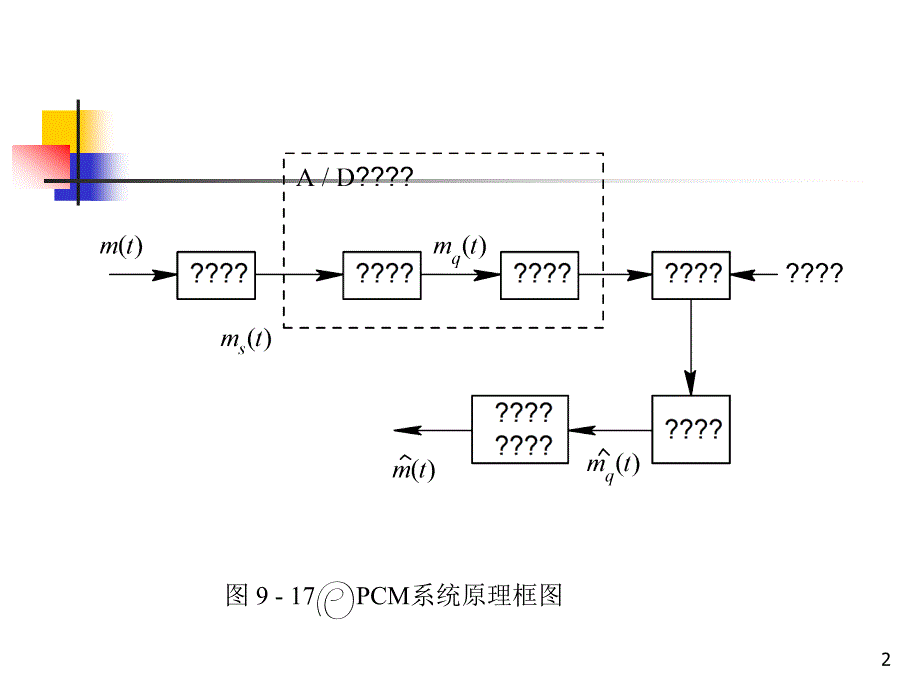 通信原理 (第六版)第9章(2)_第2页