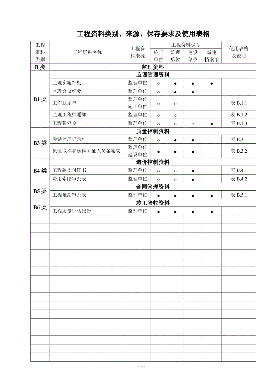 工程资料类别、来源、保存要求及使用表格_第3页