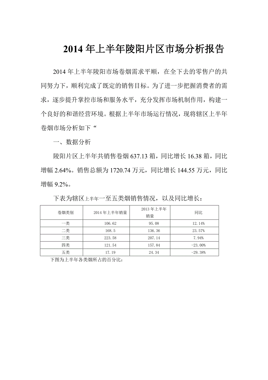 2014年上半年陵阳片区市场分析报告_第1页