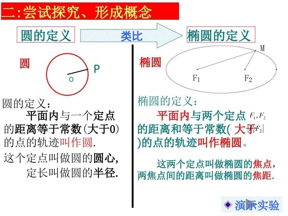 椭圆及其标准方程(第一课时)【优质健康课】_第5页