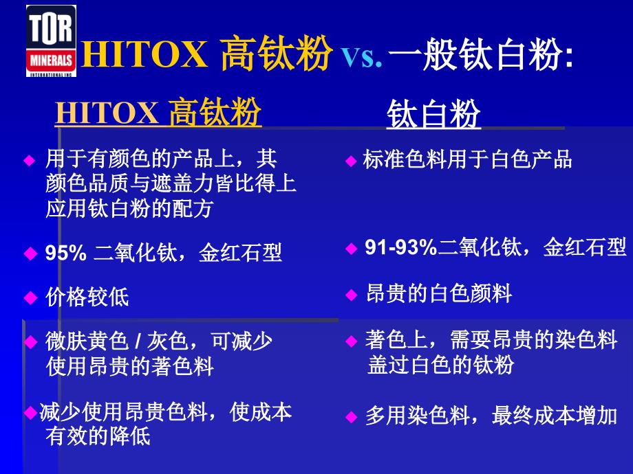 性价比高的高钛粉HITOXTiO2Introduction2006(Chinese)_第3页