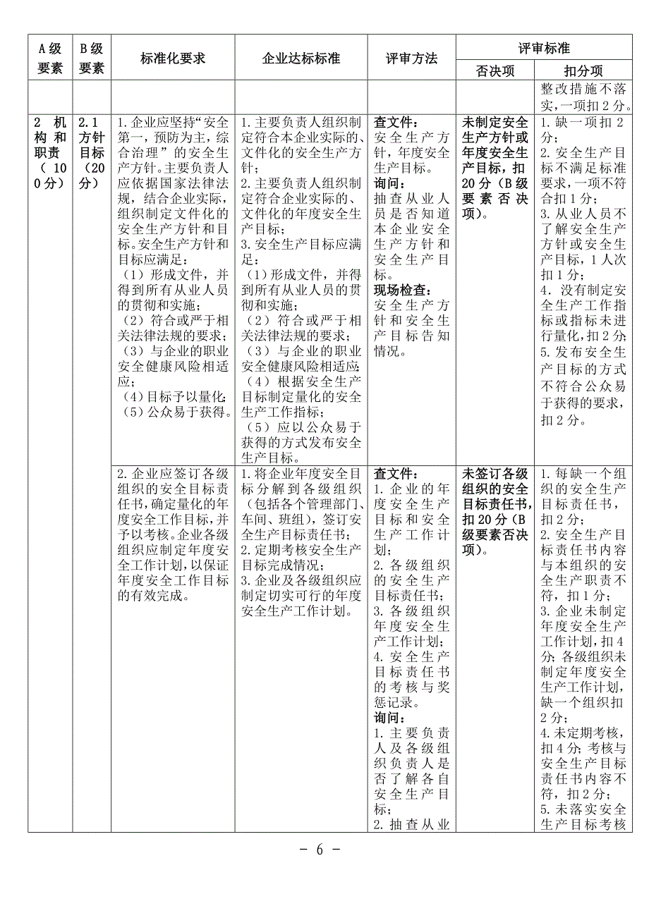 河南省危险化学品从业单位安全生产标准化评审标准_第2页