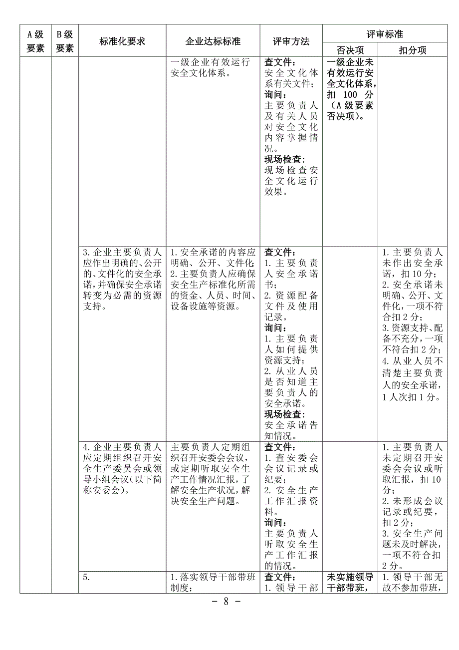 河南省危险化学品从业单位安全生产标准化评审标准_第4页