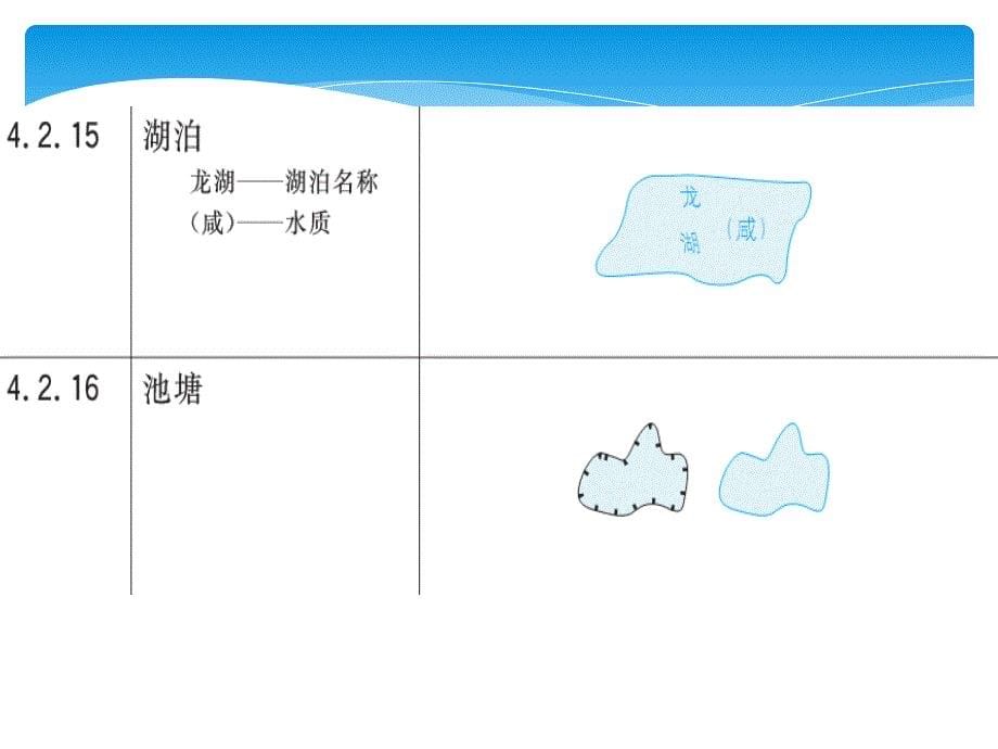 大比例尺数字测量课件讲课2课时-数字测图内业-图式图例符号（地物地貌注记）_第5页