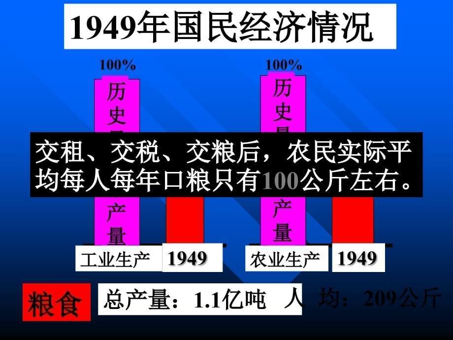 建国初期经济的恢复与发展(194919560)_第5页