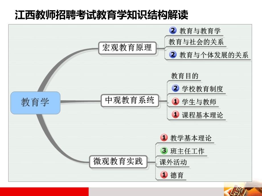 教师招聘考试教育学常考考点解析_第4页