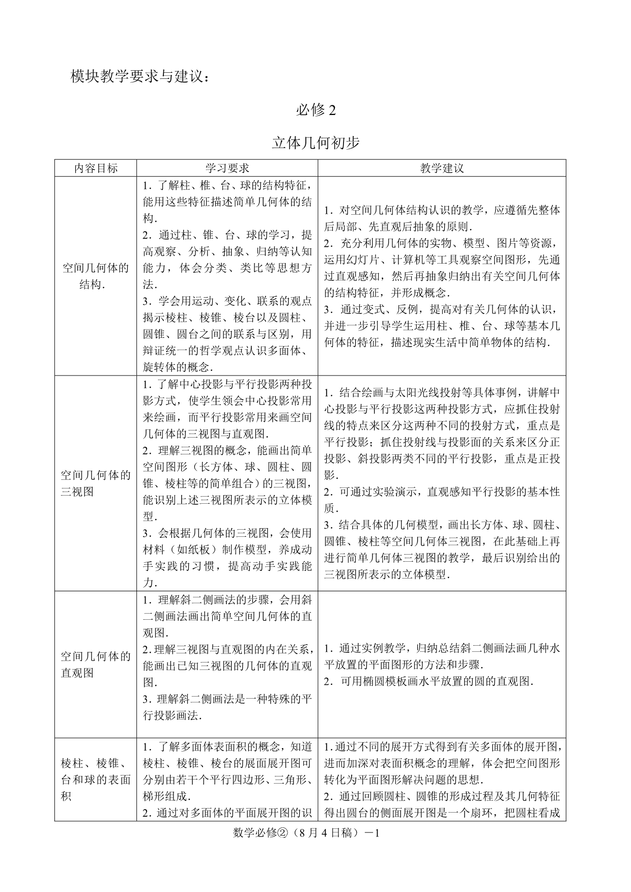 福建省普通高中新课程数学学科教学要求必修2_第1页