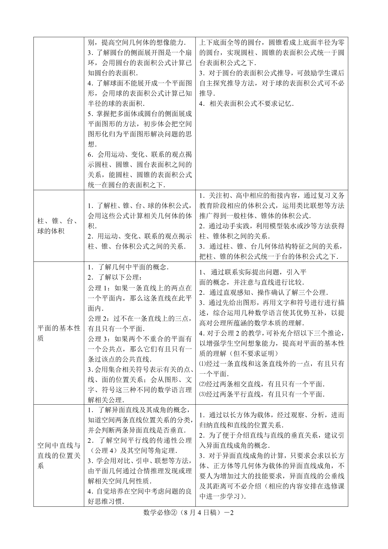 福建省普通高中新课程数学学科教学要求必修2_第2页