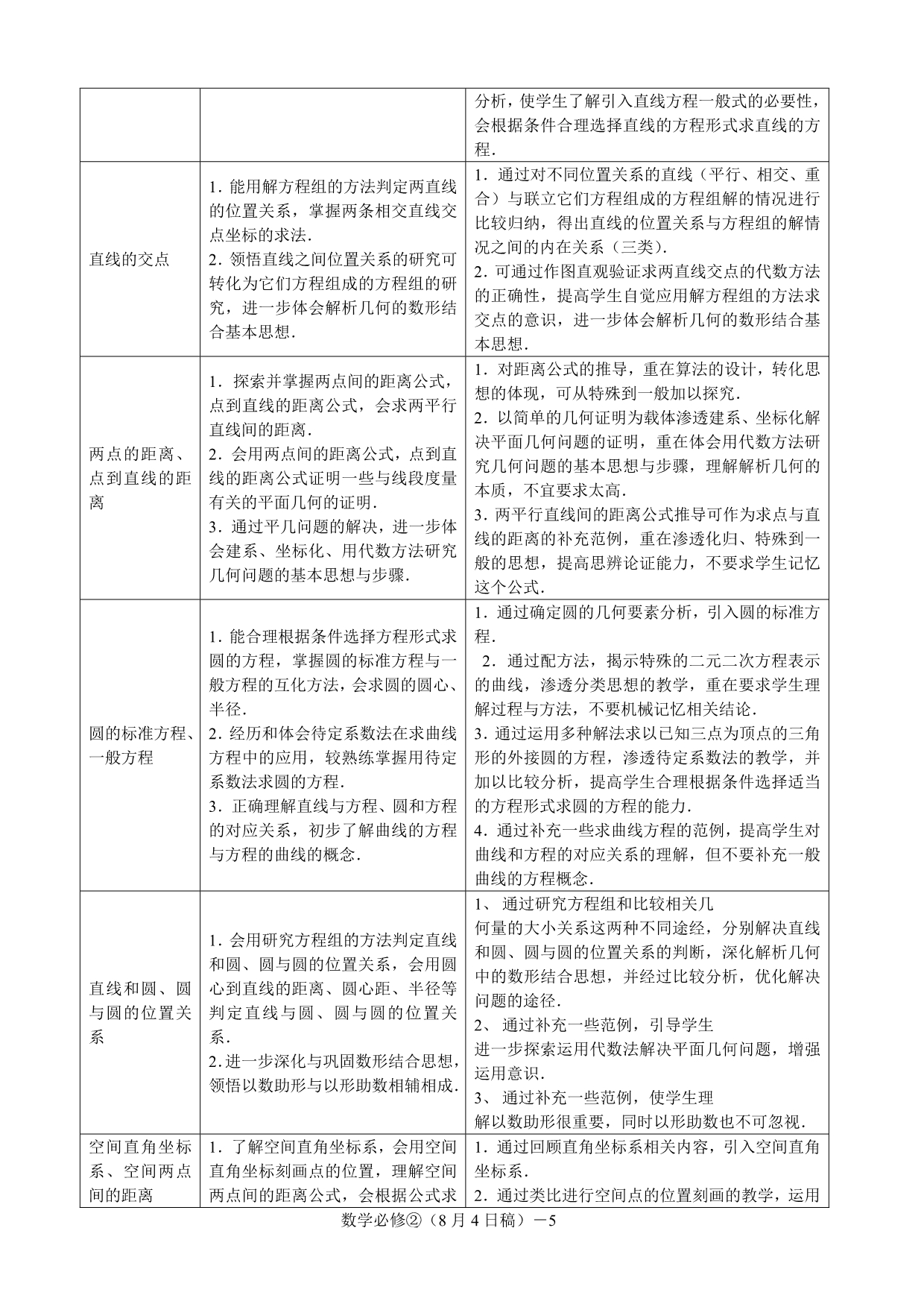 福建省普通高中新课程数学学科教学要求必修2_第5页