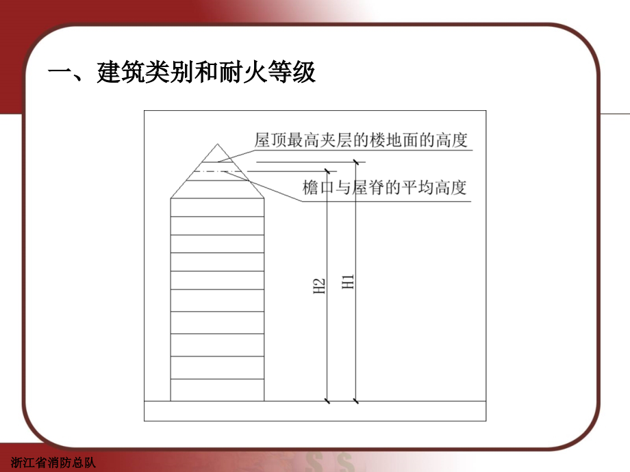 技术指南演示文稿1_第4页