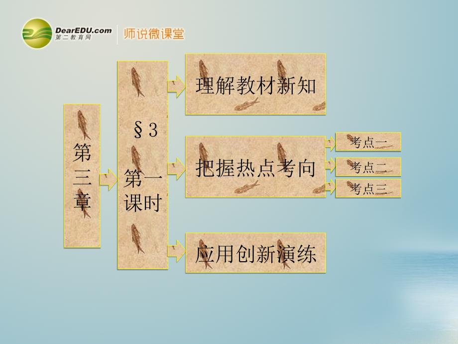 【三维设计】高中数学 第1部分 第三章 §3 第一课时 二倍角公式及其应用课件 北师大版必修4_第1页