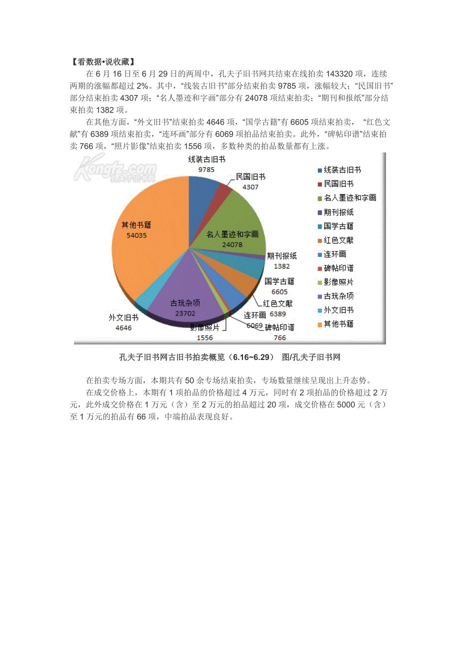 孔网拍卖行情报告第36期(6.166.29)：地契收藏值得关注_第1页