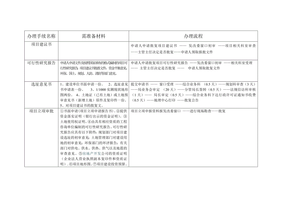 房地产办理手续名称_第1页