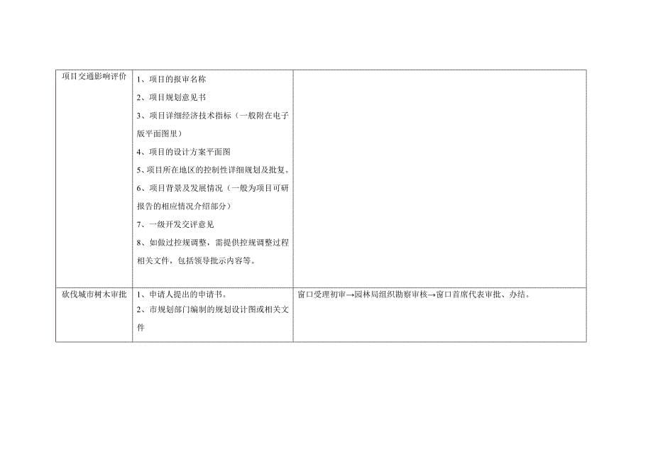 房地产办理手续名称_第5页