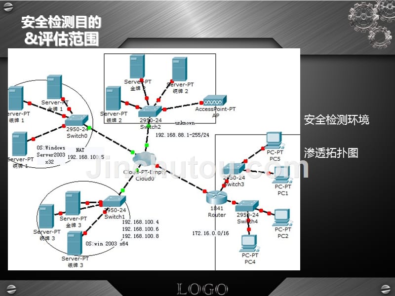 安全检测设计方案-答辩_第5页