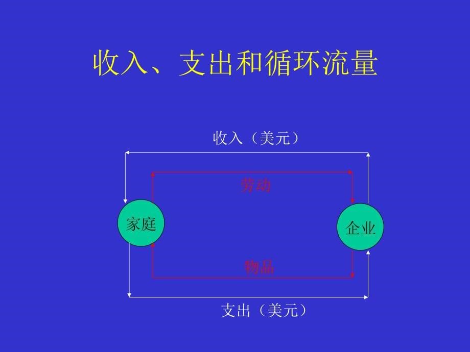 课件曼昆宏观经济学中文讲义PPT版(第四版)_第5页