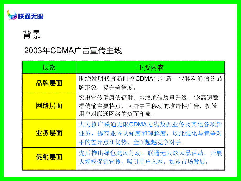 联通无限炫风暴整合传播计划(正式版_第3页