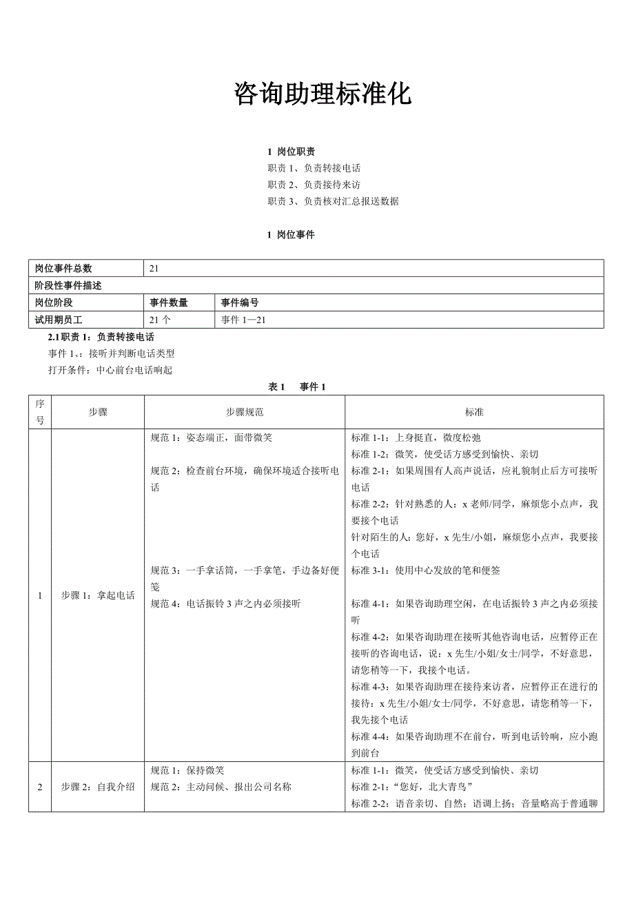 08版标准化-咨询助理_第1页