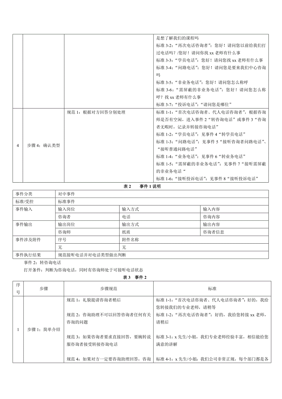 08版标准化-咨询助理_第3页