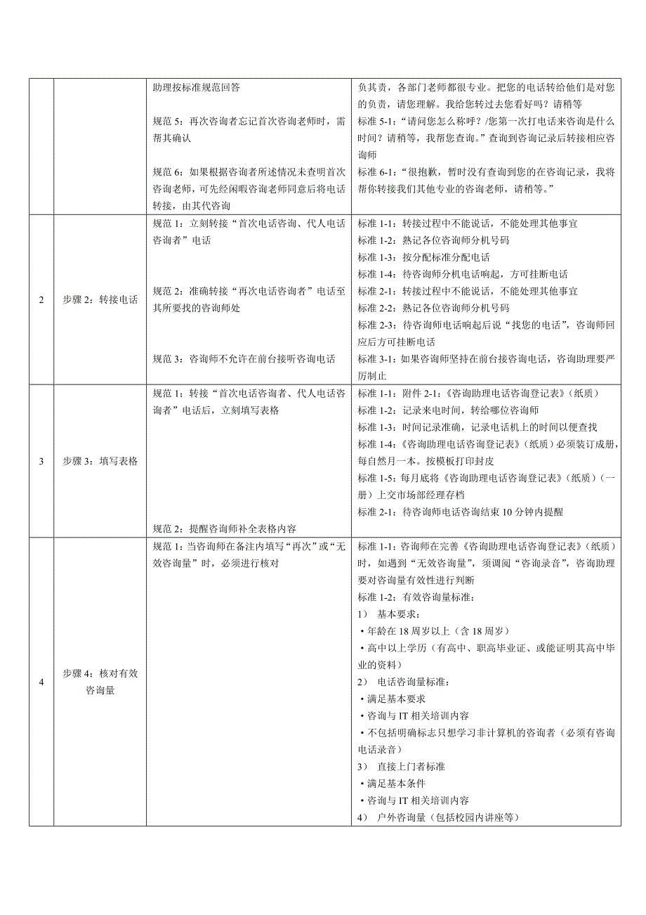 08版标准化-咨询助理_第4页