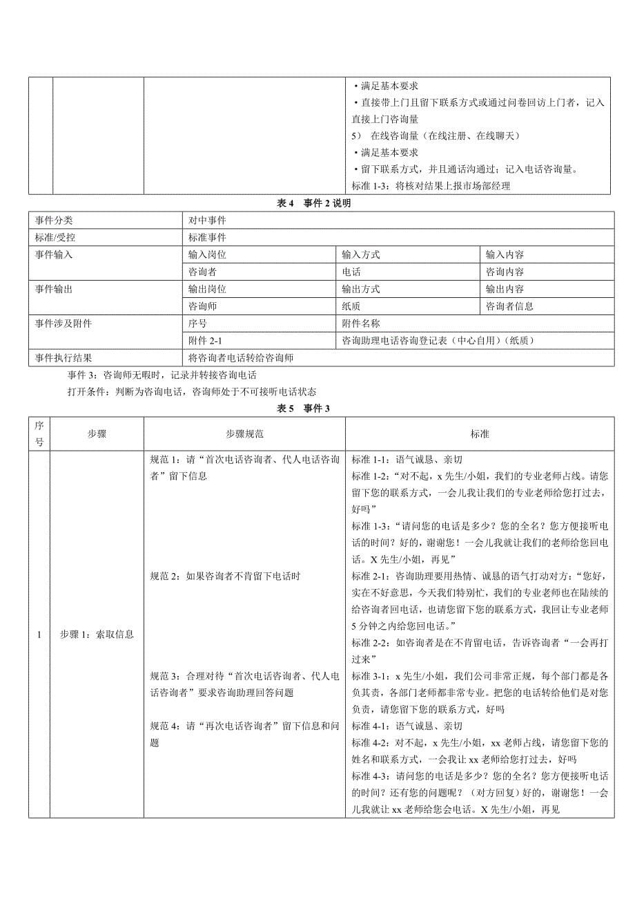 08版标准化-咨询助理_第5页