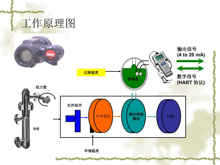 ztd型dlc3000浮筒液位变送器学习课件_第4页