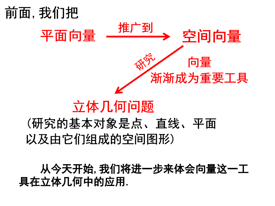 立体几何中的向量方法7_第2页